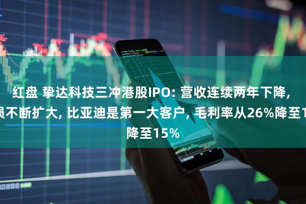 红盘 挚达科技三冲港股IPO: 营收连续两年下降, 亏损不断扩大, 比亚迪是第一大客户, 毛利率从26%降至15%